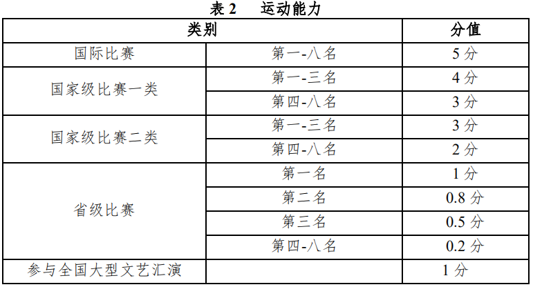 伟德体育