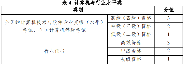 伟德体育